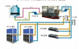 中央空调的冷热水系统图解