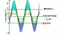 异步发电机转速与功率关系