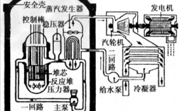 蒸汽异步发电机方案_蒸汽异步发电机方案图