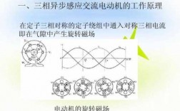 异步发电机旋转磁场