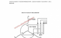 鼠笼异步发电机结构