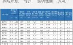  韶关异步发电机型号「异步发电机功率」