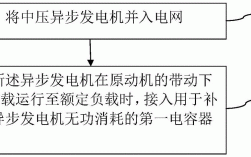 异步发电机无功_异步发电机无功补偿