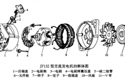 汽车交流发电机是异步（汽车交流发电机由哪几部分组成?各起什么作用?）