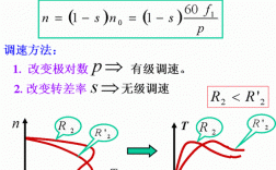 双馈异步发电机变频器_三相异步电动机调速的三种方法