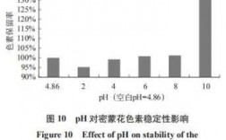  ph对酸性染料染色的影响「ph对酸性染料染色的影响是」