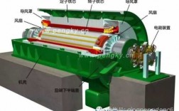 异步发电机安装图解视频