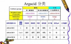 哪些为酸性染料染色体会变化