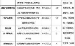 染料染色应用工程师招聘（2021年染色师傅最新招聘信息）