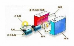  异步发电机用于直流组网「异步发电机如何构成」