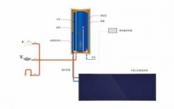 太阳能热水系统冷热水平衡