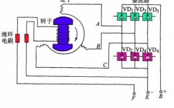 什么是异步交流发电机原理 什么是异步交流发电机