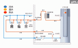 独立冷热水系统图片大全