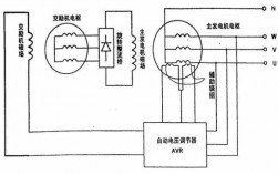 异步发电机如何控制输出电压 异步发电机电压转速多少