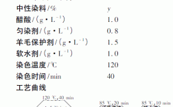 阳离子型染料-分散染料和阳离子同浴染色