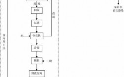 涤纶染色的工艺流程 涤纶分散荧光染料染色工艺