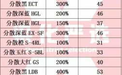 染色剂价格