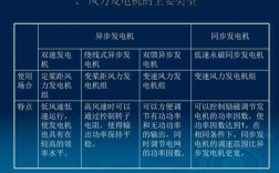  双馈异步发电机组有缺点「双馈异步发电机特点」