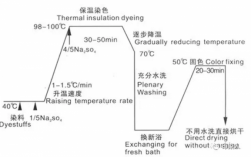 混纺染料染色步骤