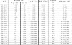  笼型异步风力发电机参数「笼型异步电动机的起动方法有几种?各有何特点?」