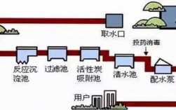 自来水冷热水系统图片高清（自来水冷热水系统图片高清大全）