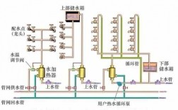  高层集中冷热水系统图「高层集中冷热水系统图解」