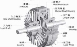  滑差离合器异步发电机「滑差式离合器的结构」