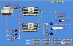 徐州冷热水系统（冷热水供应系统）