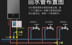  回水系统冷热水不会混水吗「回水是冷水」