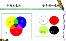 颜料和染料染色的区别,颜料染色和染料染色的区别 