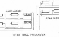 空调冷热水系统中同程系统（空调冷热水系统中同程系统的区别）