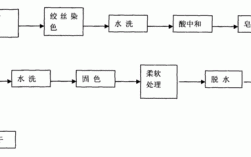 马利织物染料染色原理是什么