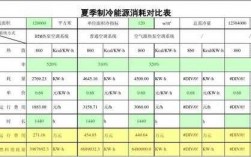  空调冷热水系统耗电输热比「空调系统冷热水总流量」