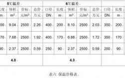 空调冷热水系统偏差范围