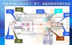  双馈异步发电机转子励磁「双馈异步发电机转子励磁方式」