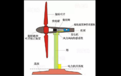 双馈式异步风力发电机工作原理-双馈式异步风力发电机