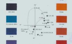  全毛用什么染料染色的「全毛与纯毛区别」