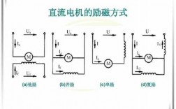 三相异步电动机励磁原理