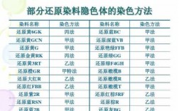 甲紫染料可使染色体染色吗_甲紫染料可使染色体染色吗对吗