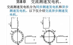 异步测速发电机第三章（交流异步测速发电机原理）