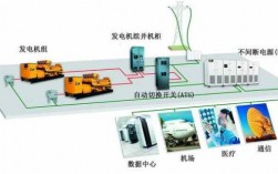 异步发电机并网设备,异步发电机如何并网发电 