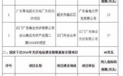 韶关异步发电机组报价表,韶关发电厂招标 