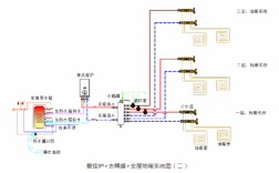  别墅采暖冷热水系统设计「别墅采暖冷热水系统设计图」