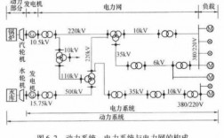  异步发电机并入电力系统有何限制「异步发电机的并网过程」