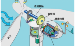 异步风力发电机型号_异步风力发电机并网方式