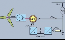  matlab双馈异步发电机「双馈异步发电机工作状态」