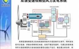 风电用异步发电机还是同步_同步风力发电机