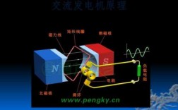 异步发电机相当于变压器（异步发电机如何构成）