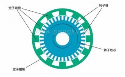  异步发电机转子铁芯材料「异步发电机的转子转速」