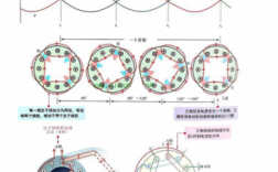 三相异步电机极对数怎么求 三相异步发电机极对数